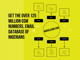 Get The Over 125 Million GSM Numbers, Email Database Of Nigerians